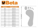 BUTY ROBOCZE SANDAŁY 7247BK S1P BETA 47
