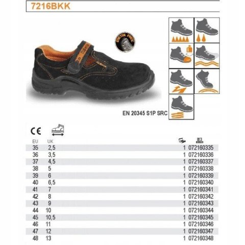 BUTY ROBOCZE ZAMSZOWE SANDAŁY 7216BKK S1P BETA 40 BUTY ROBOCZE ZAMSZOWE SANDAŁY 7216BKK S1P BETA 40