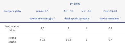 Nawóz Polepszacz Odkwaszacz do gleby OrCal pHregulator w postaci sypkiej3kg